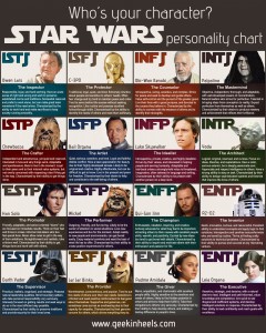 star_wars_mbti_2